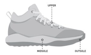 Best Basketball Shoes For Ankle Review – Outer Sole Best Basketball Shoes For Ankle Review – Outer Sole
