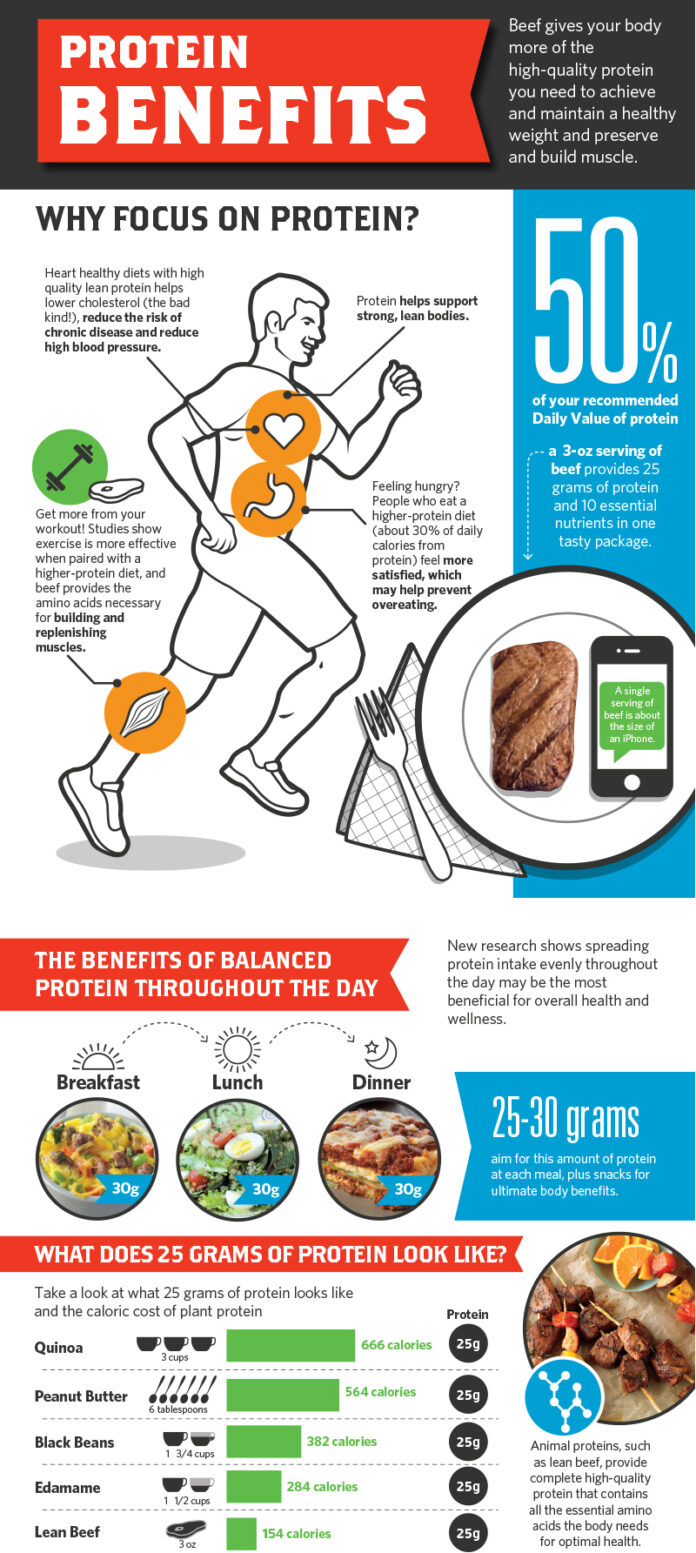 “Comparing the Health Benefits of Fat-Free Deli Ham and Prosciutto ...